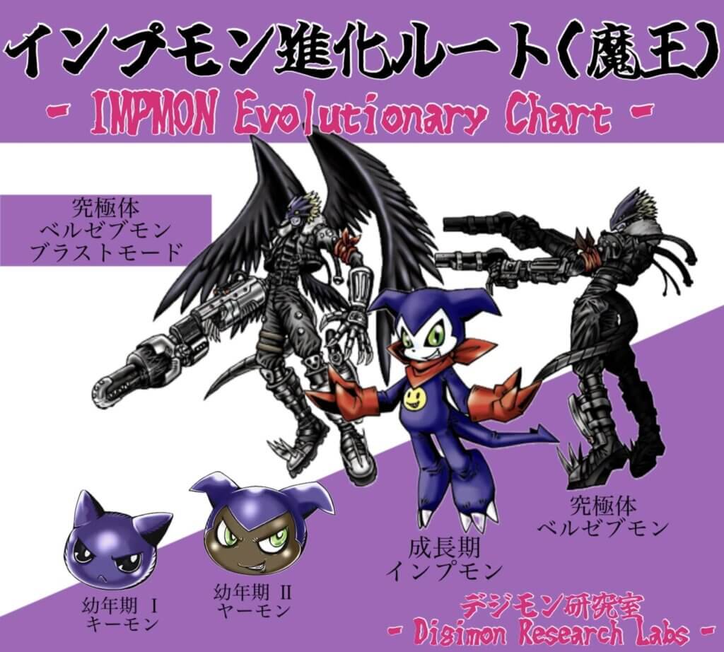 インプモン進化ルート「キーモン」「ヤーモン」「インプモン」「ベルゼブモン」「ベルゼブモン：ブラストモード」